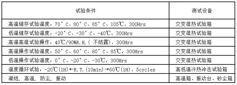 車(chē)載電子測(cè)試項(xiàng)目匯總-3
