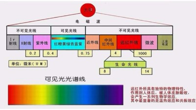 你做的是UV測(cè)試，還是太陽(yáng)光照測(cè)試？